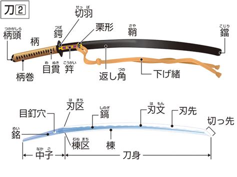 方意味|方(え)の意味や使い方 わかりやすく解説 Weblio辞書